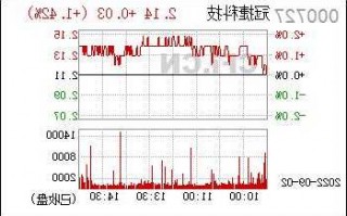 冠捷股票，冠捷股票代码！