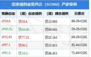 保变电气股票，保变电气股票行情价格？