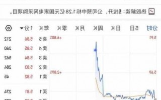 积成电子股票，002339积成电子股票