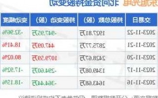 东旭光电股票行情，东旭光电000413股票行情！