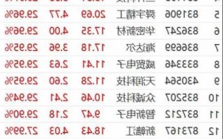 中国重工股票股吧，中国重工重组再曝重大进展！