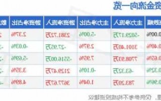 中国银河股票，中国银河股票股吧最新消息