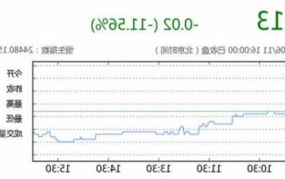 雷士照明股票，雷士照明股票腾讯！