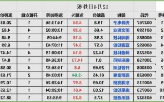 昆明制药股票，昆明制药股票异动情况！