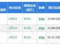 英派斯股票，英派斯股票价格！