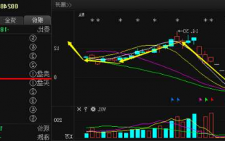 嘉麟杰股票？嘉麟杰股票今日走势图汇顶科技股票今天走势图？