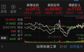 大富科技股票股吧，博俊科技股票股吧