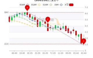 中信重工股票行情，中信重工股票行情走势！