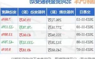 国机汽车股票，国机汽车股票最新分析！