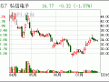 弘信电子股票，弘信电子股票公告？