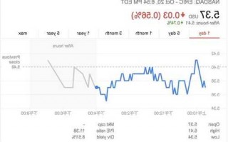 爱立信股票，爱立信股票克朗