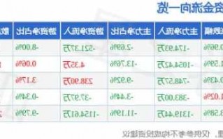 新晨科技股票，新晨科技股票历史交易数据