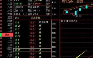 中金岭南股票行情，中金岭南股票行情走势