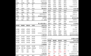 东方航空股票，东方航空股票代码是多少？