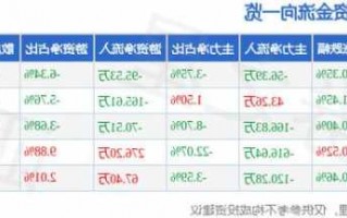 杭州园林股票？杭州园林股票价格中马传动股票价格？