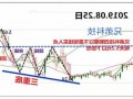 兄弟科技股票股吧？长盈科技股票？