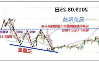 兄弟科技股票股吧？长盈科技股票？