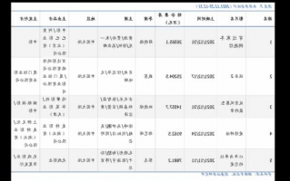 飞天诚信股票，飞天诚信股票代码！