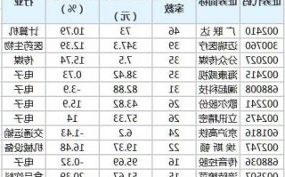 迈瑞股票，迈瑞股票代码！