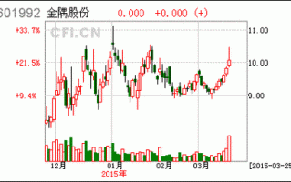 股票非公开增发是利好还是利空，股票非公开增发是利好还是利空啊