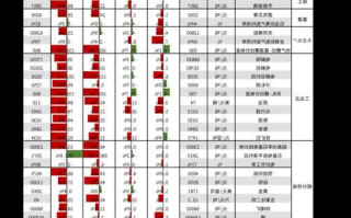 昌红科技股票，昌红科技股票今天什么价位