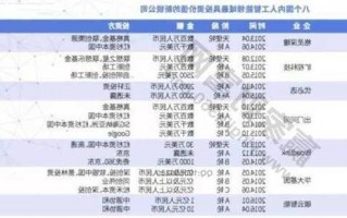 人工智能股票龙头一览表，人工智能股票龙头一览表2021