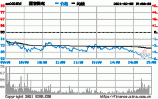 通富微电股票？通富微电股票最新分析？