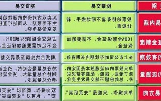 股票和期货有什么区别，期货是全世界公认最难的吗