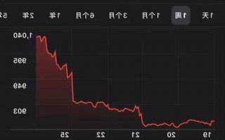 tesla股票，特斯拉股票拆分过几次