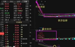 元隆雅图股票，元隆雅图股票股！