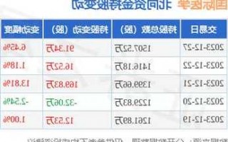 国际医学股票股吧？国际医学股票股吧000516资金流向？