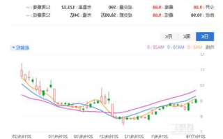 多喜爱股票，多喜爱股票发行价多少？