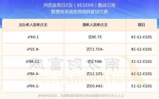 浙江仙通股票，浙江仙通股票怎么样