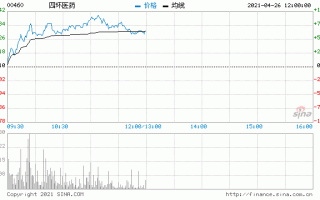 四环医药股票，四环医药股票分析？