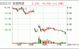 安控科技股票？安控科技股票30元见？