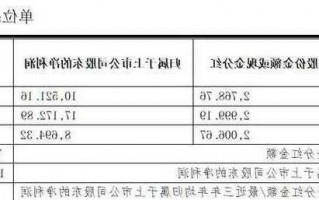 石药集团股票，石药集团股票分红！