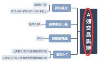 股票买入卖出？股票买入卖出时间规则？