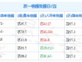 立华股份股票，立华股份股票公司分析？