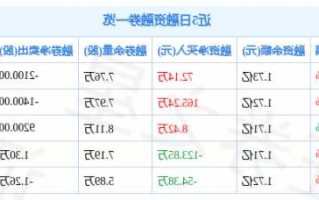 立华股份股票，立华股份股票公司分析？