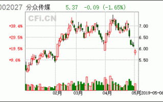 分众传媒股票行情，分众传媒股票2021