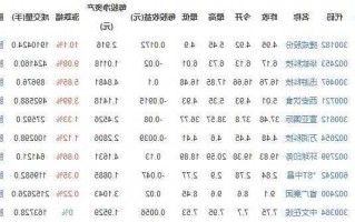 字节跳动股票，字节跳动股票历史价格一览表！