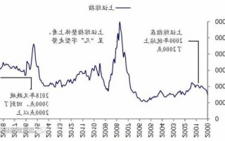 中国股票指数，中国股票指数为什么不涨！