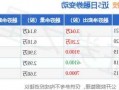 关于麦迪科技股票的信息