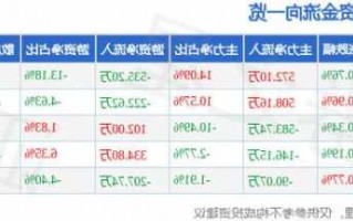 长江通信股票？长江通讯多少钱股票？