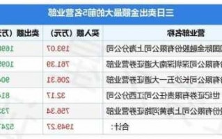 友阿股份股票股吧，友阿股份股票股吧最新消息？