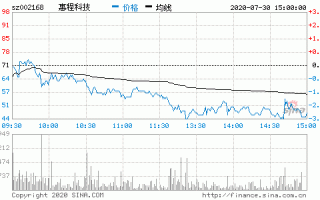 惠程科技股票？惠程科技股票股吧？