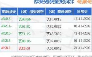 多氟多股票行情，多氟多股票行情股吧？