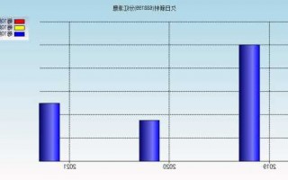 久日新材股票，688199久日新材股票