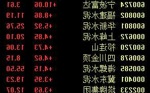 600803股票行情，600801股票行情！