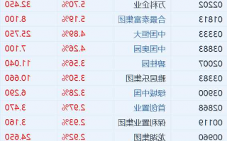 融信中国股票，融信中国股票会涨吗？